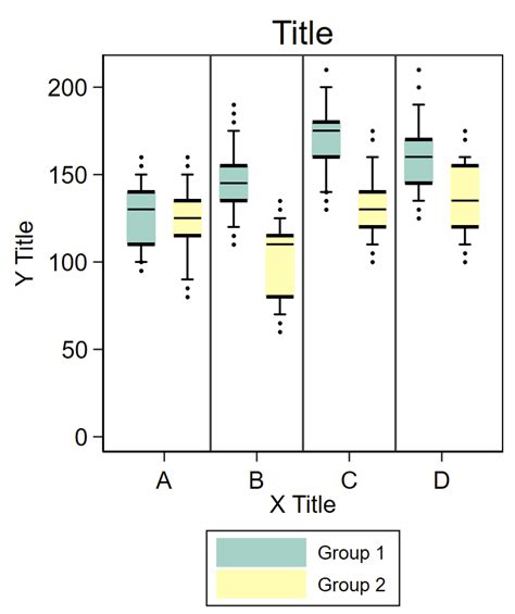 how to make a box plot with distribution in stata|stata box and whisker plot.